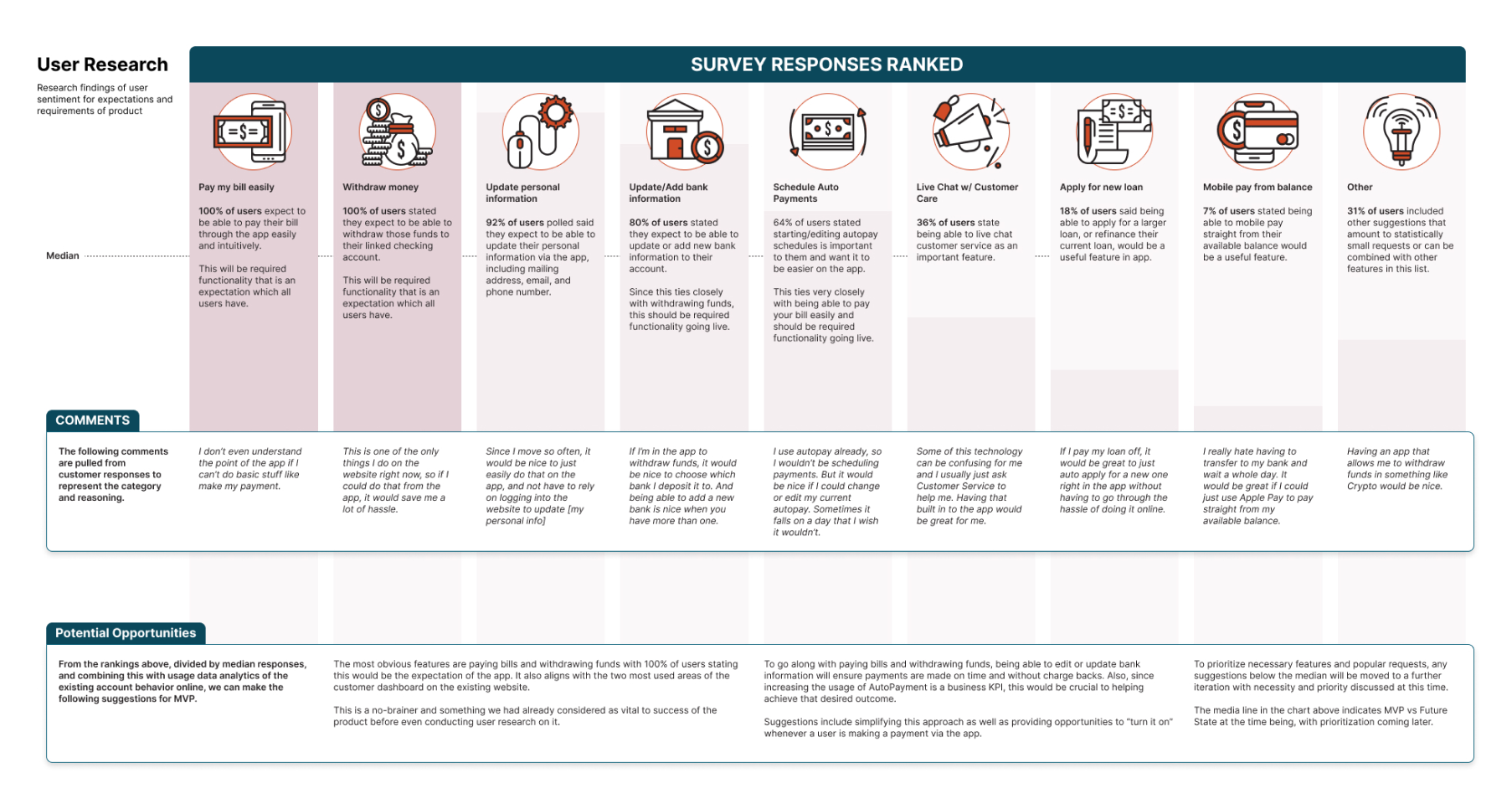 Blueprint Research Findings Table
