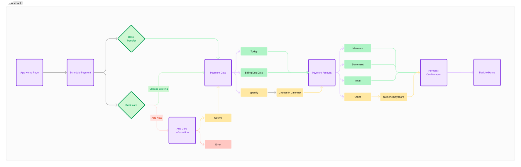 Blueprint Journey Map
