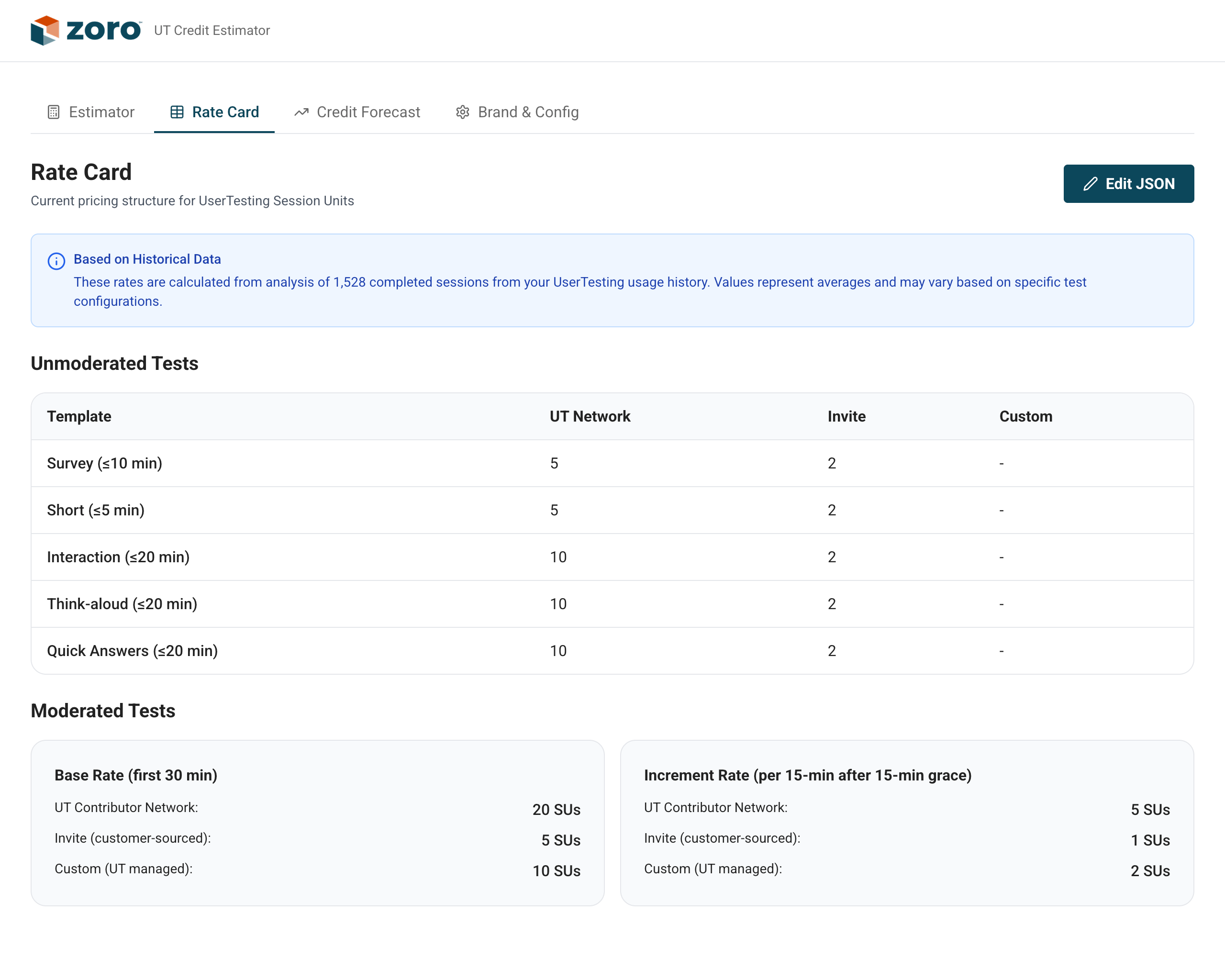 UserTesting credit history