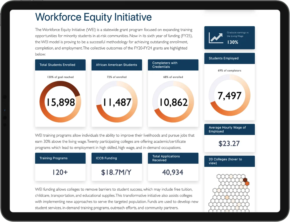 Illinois College Board screenshot 2